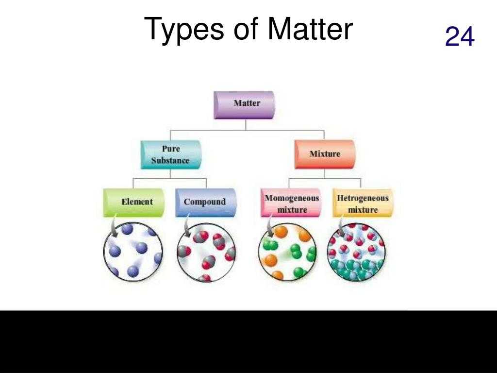 Physical and Chemical Changes and Properties Of Matter Worksheet with Types Of Matter