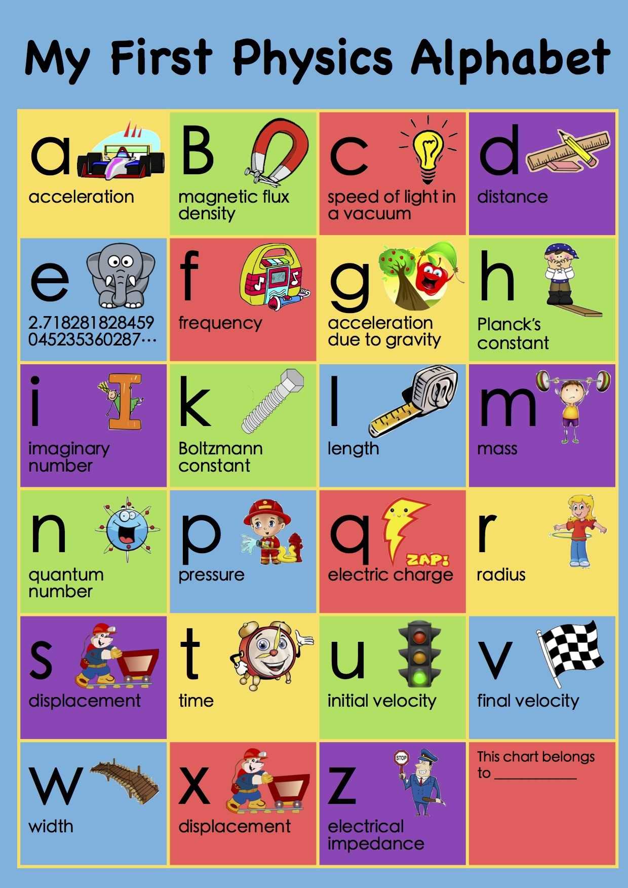 Physics Worksheets with Answers and My First Physics Alphabet Poster