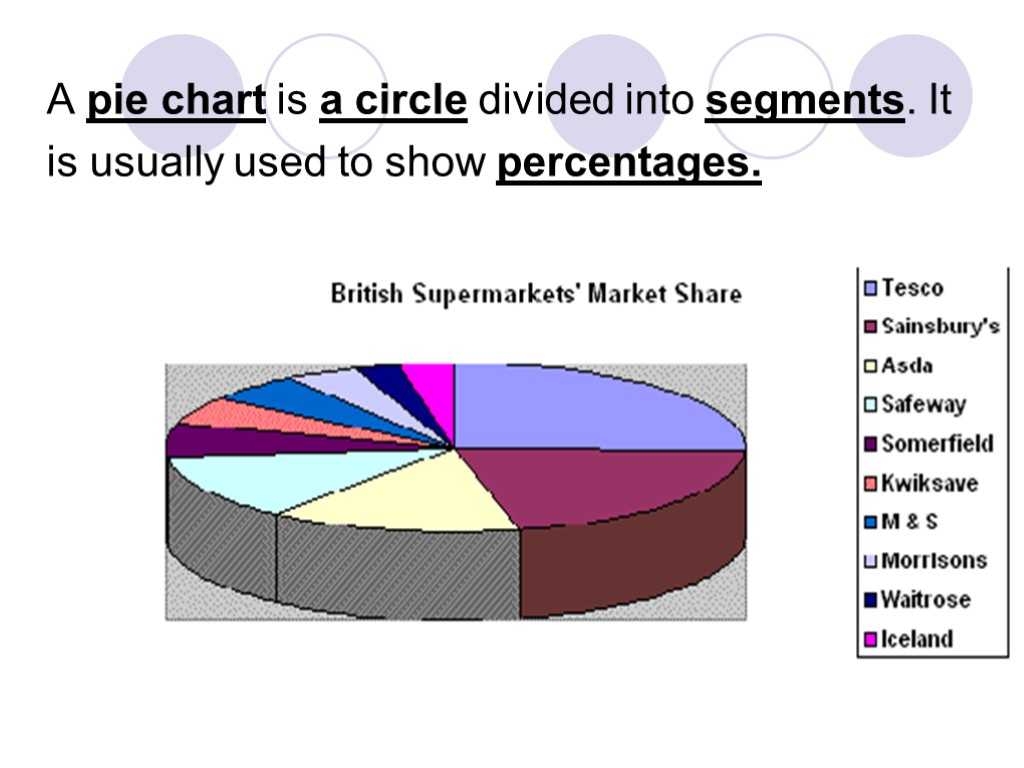Pie Chart Worksheets or Describing Graphs Tables and Charts What is A
