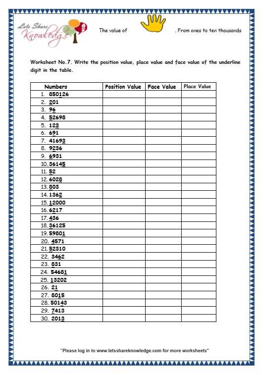 Place Value Worksheets Grade 5 together with Grade 3 Maths Worksheets 5 Digit Numbers 2 4 Place Value and Face