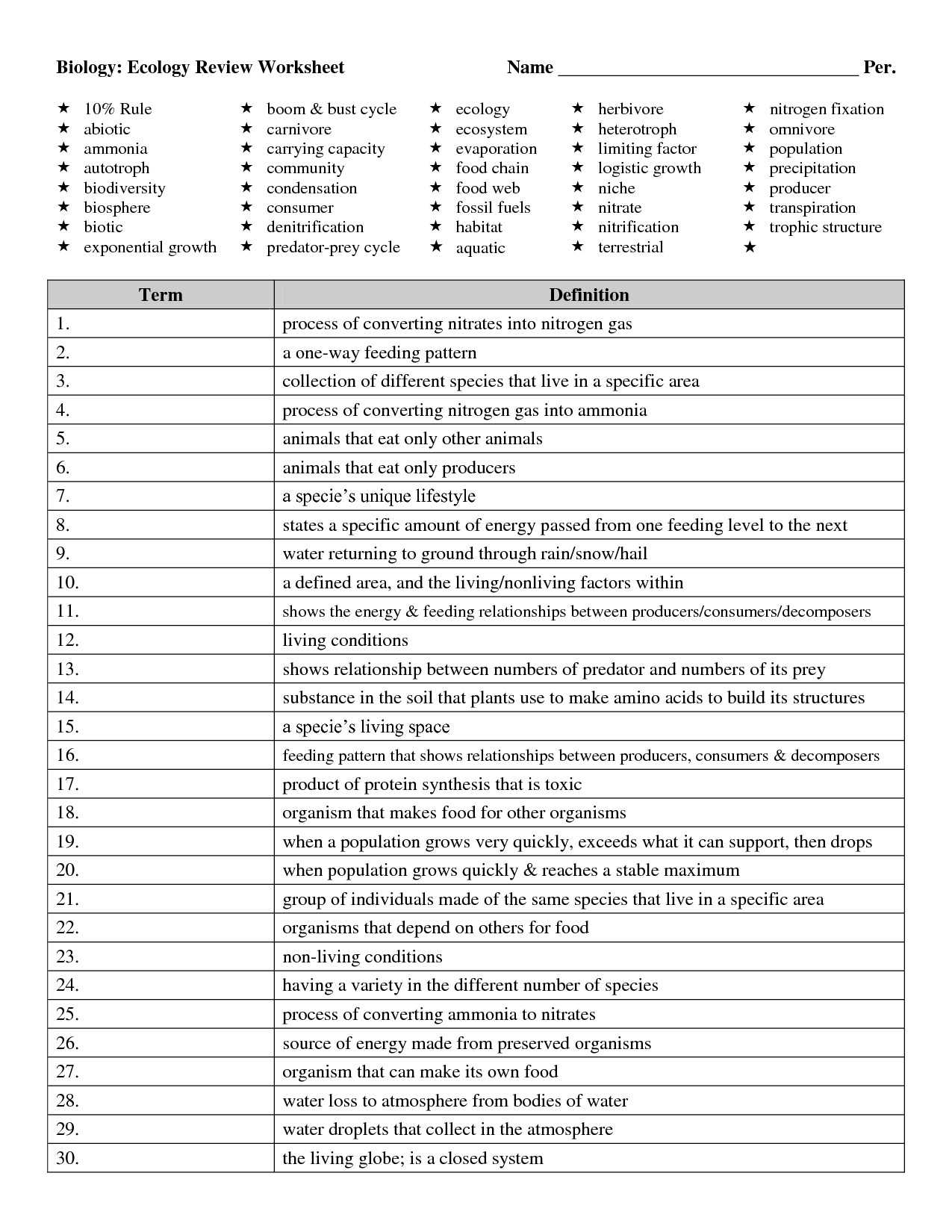 Population Community and Ecosystem Worksheet Answer Key as Well as Ecological Relationships Worksheet Answers Unique Ecology Notes Ppt