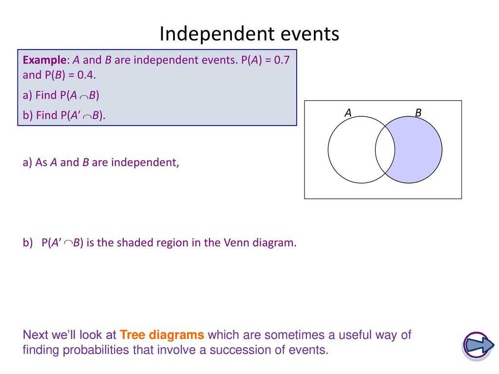 Probability Of Compound events Worksheet with Probability Lesson 1 Aims Ppt