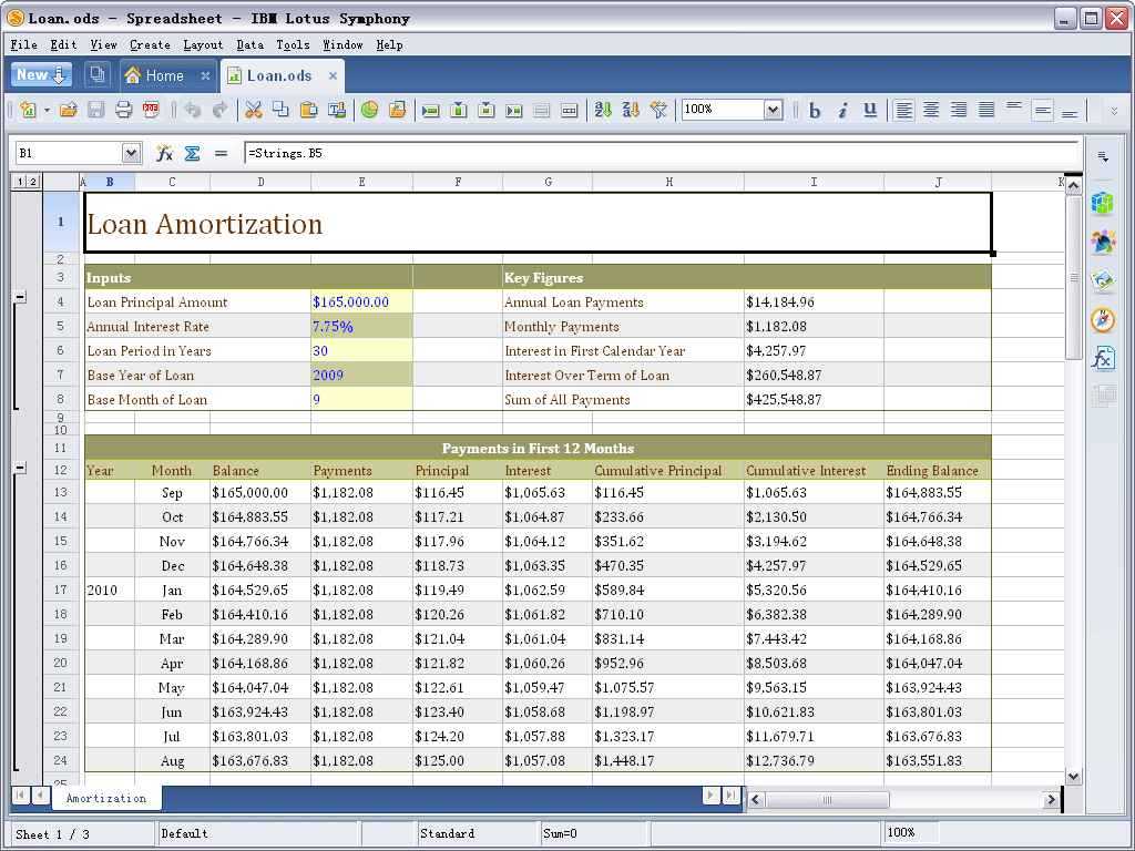 Profit Analysis Worksheets Excel Also How to Do A Spreadsheet Hynvyx