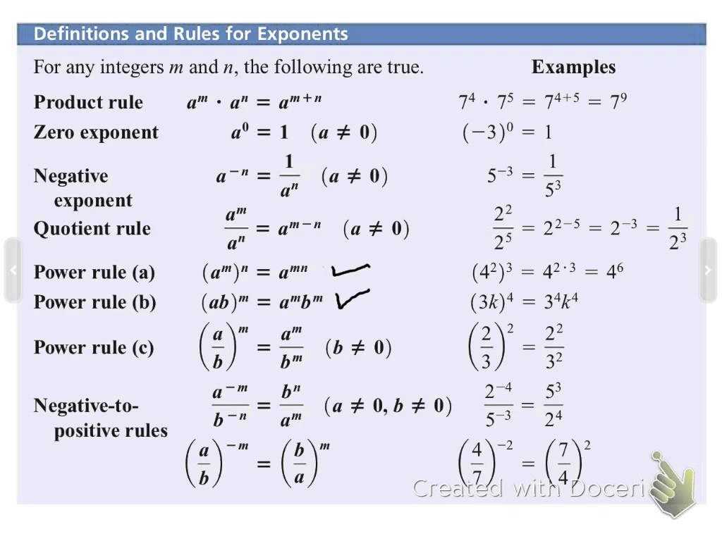 Properties Of Exponents Worksheet and Negative Numbers with Exponents Pics Marvelous Rules for Rai
