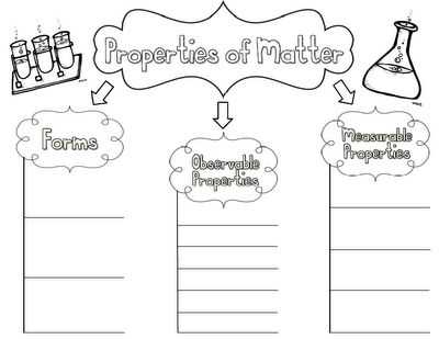Properties Of Matter Worksheet Answers with 36 Best 4th Grade Science States Of Matter Images On Pinterest