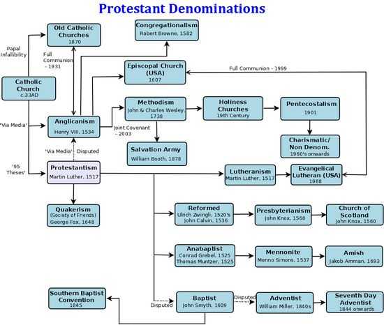 Protestant Reformation Worksheet Answers and 38 Best Protestant Reformation Images On Pinterest