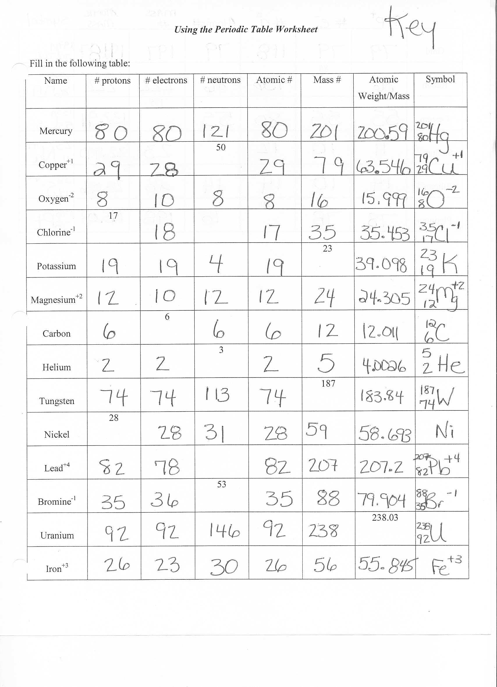 Protons Neutrons and Electrons Practice Worksheet Answer Key as Well as Electron Configuration Worksheet 2 Answer Key Gallery Worksheet