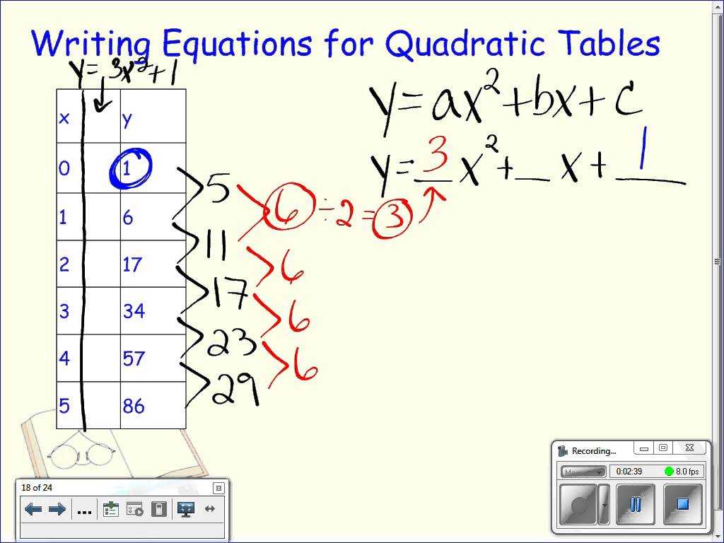 Quadratic Functions Worksheet Answers with Writing Equations From Quadratic Tables Youtube Pattern Pa