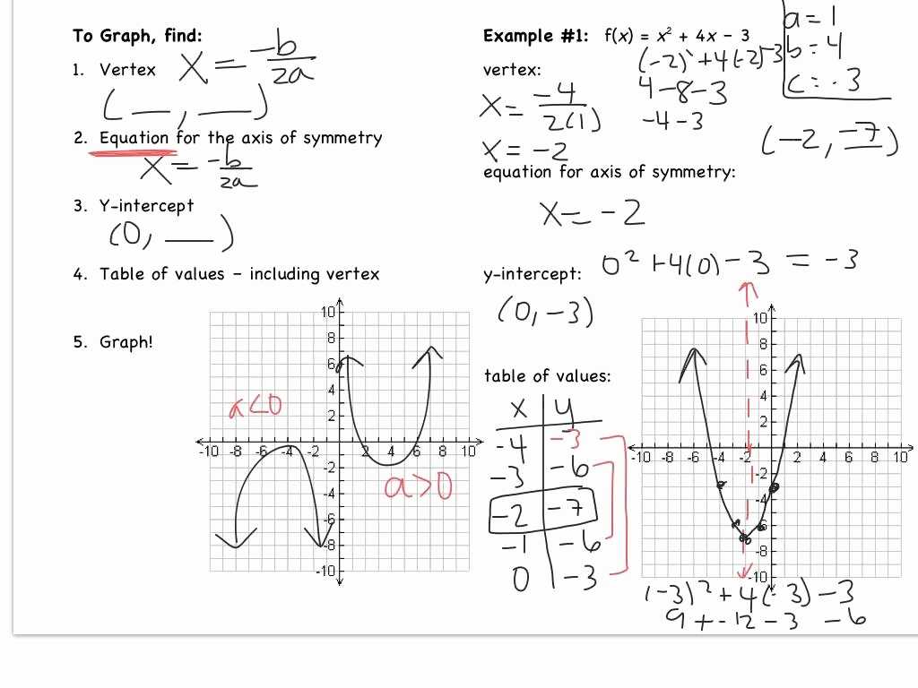 Quadratic Inequalities Worksheet as Well as Graphing Quadratic Functions Worksheet Answers Algebra 1 Bea
