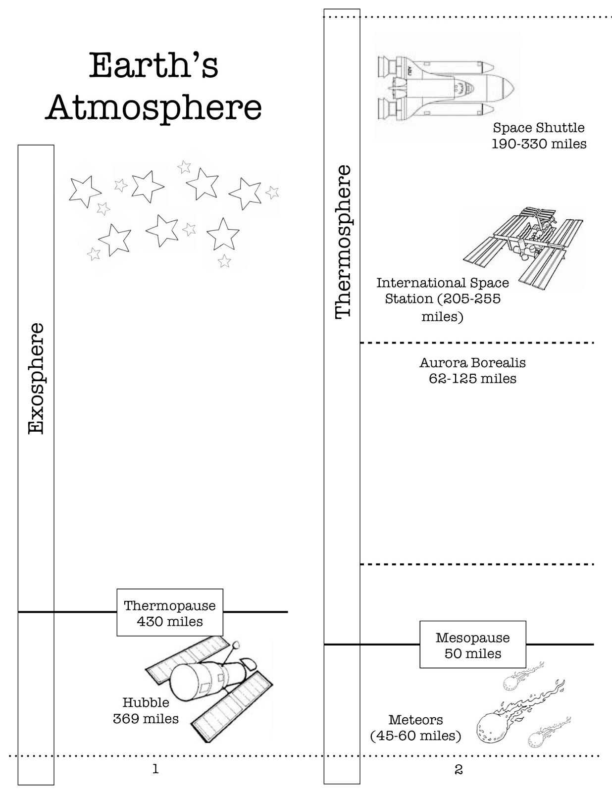 Reading A Weather Map Worksheet Answer Key with Here S A Nice Printable On the Earth S atmosphere Includes