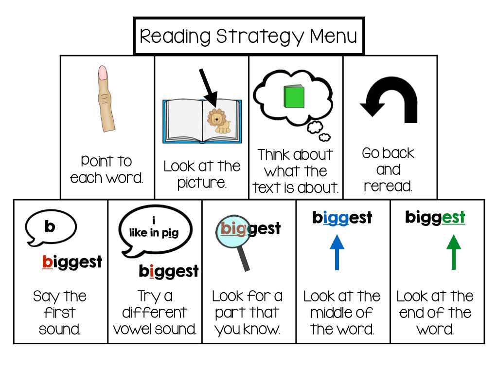 Reading Graphs Worksheets with This Week In Intervention Using A Reading Strategies Menu