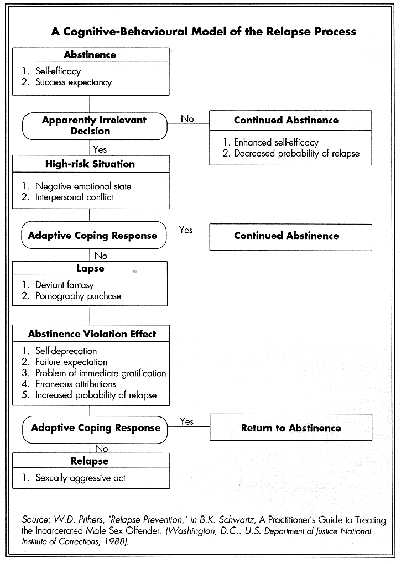 Relapse Prevention Worksheets Also 40 Fresh Nouns Worksheet High Definition Wallpaper S 40 Best