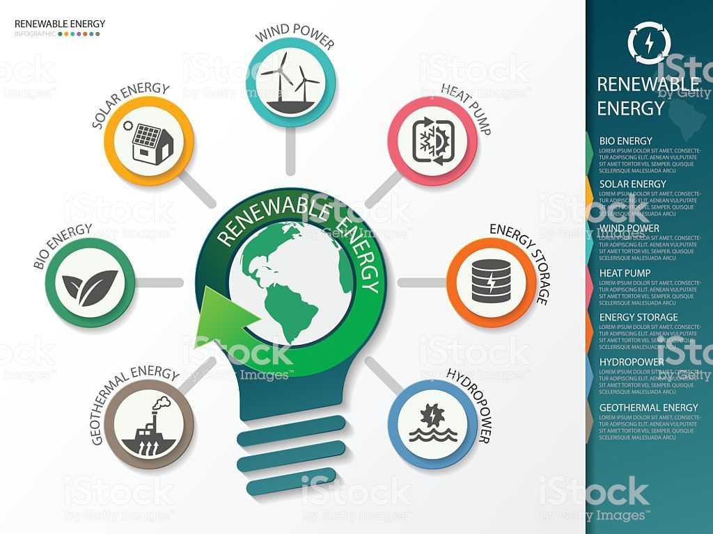 Renewable Energy Worksheet Pdf Along with тип возобновляемых источников энергии информация графики векторная иллюстрация Gm