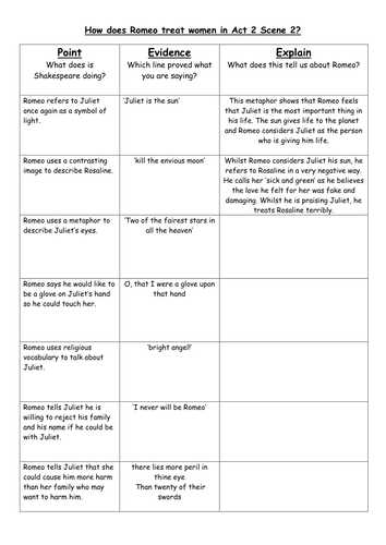 Romeo and Juliet Act 1 Vocabulary Worksheet Answers Along with Benkdavies S Shop Teaching Resources Tes