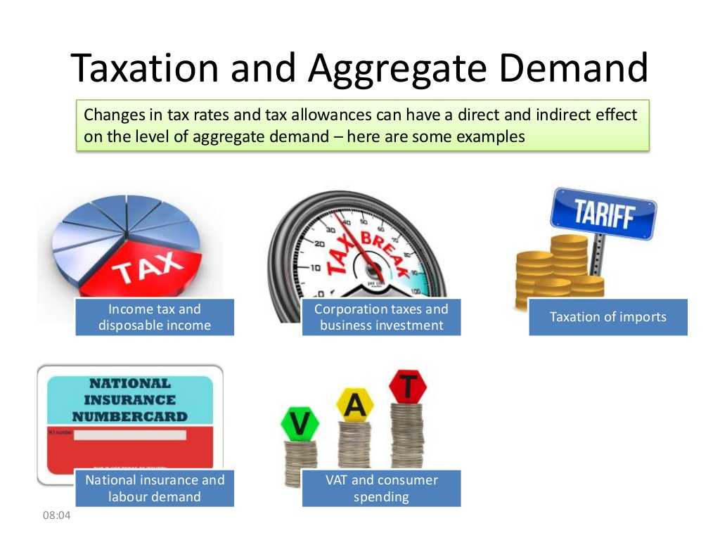 Sales Tax and Discount Worksheet and Taxation and Aggregate Demand Changes