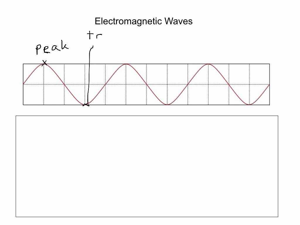 Science 8 Electromagnetic Spectrum Worksheet Also 18 Electromagnetic Spectrum and Waves
