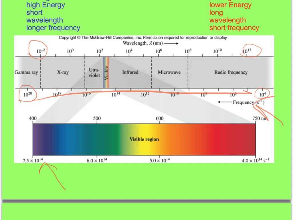Science 8 Electromagnetic Spectrum Worksheet Also Quantum Part 2electromagnetic Radiation