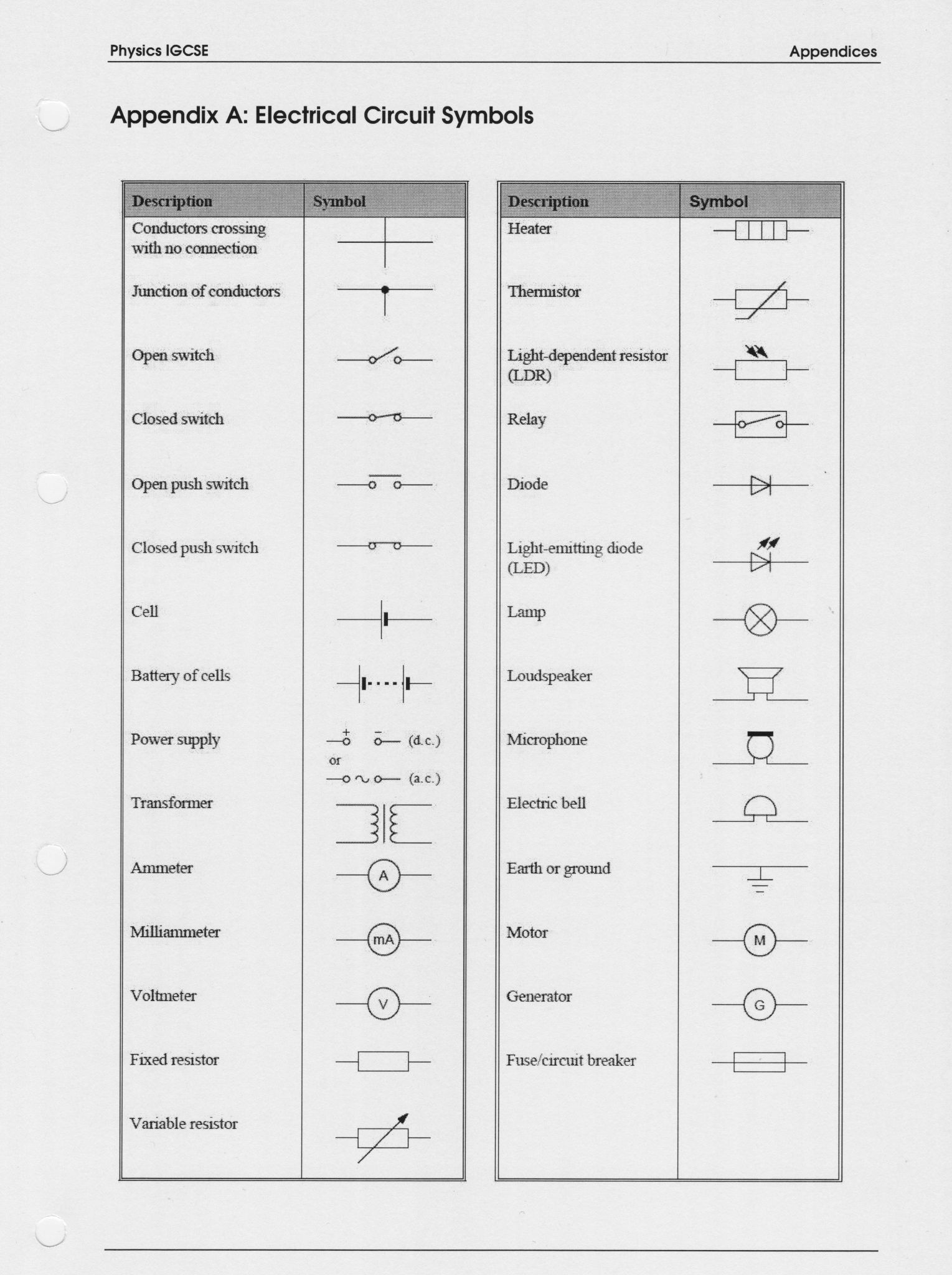 Science Instruments and Measurement Worksheet Answers Also Gcse Physics – Newton S Notepad