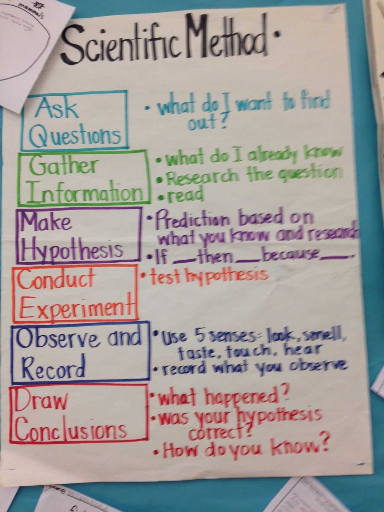 Scientific Inquiry Worksheet Answers with Scientific Method Anchor Charts Pinterest