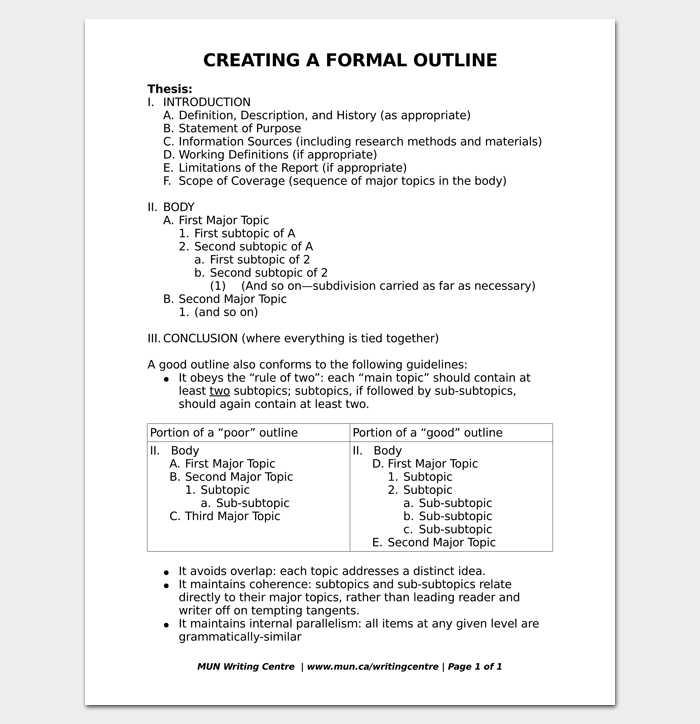 Sermon Preparation Worksheet together with formal Outline Sample