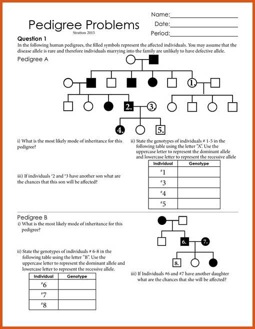 Sickle Cell Anemia Pedigree Worksheet and Pedigrees Worksheet the Best Worksheets Image Collection