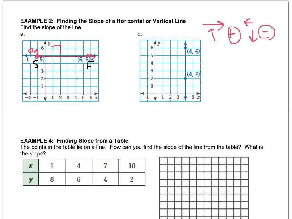 Slope Intercept form Worksheet with Answers and Math 8 42 Slope Of A Line