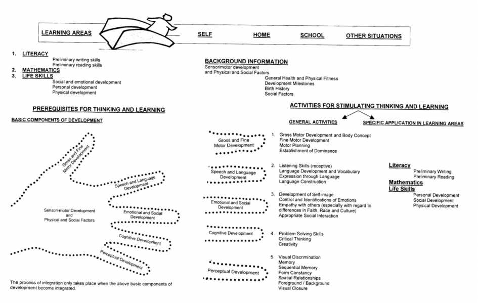 Social Skills Worksheets for Middle School or Kids Free Printable social Skills Worksheets Worksheet