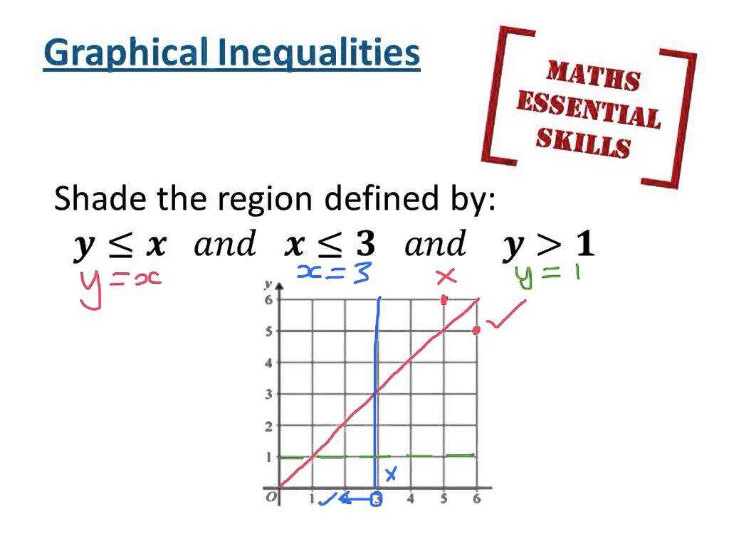Solve and Graph the Inequalities Worksheet Answers together with Graphical Inequalities