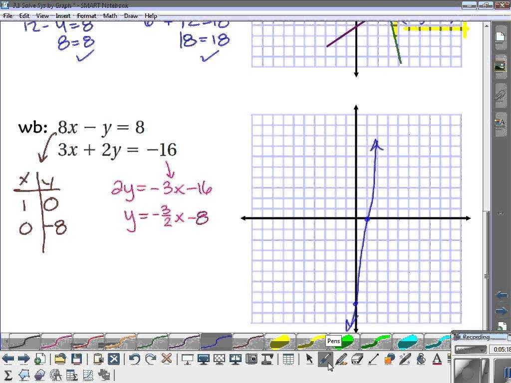 Solving Linear Systems by Graphing Worksheet and 31 solve Systems Of Equations by Graphing