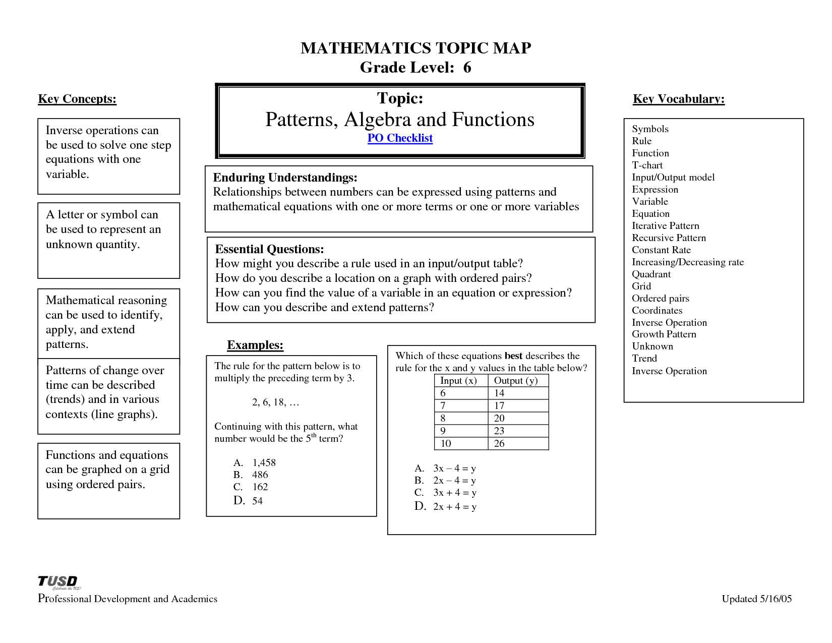 Solving Multi Step Equations Worksheet Answers with Algebraic Equations Chart Mathematics Concept Map