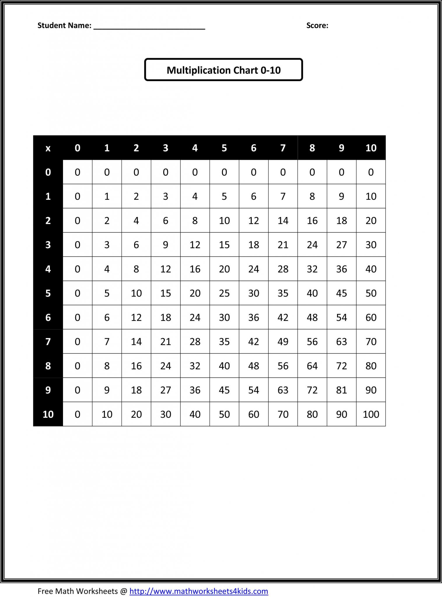 Solving Multiplication and Division Equations Worksheets and 3rd Grade Math Equations Worksheets
