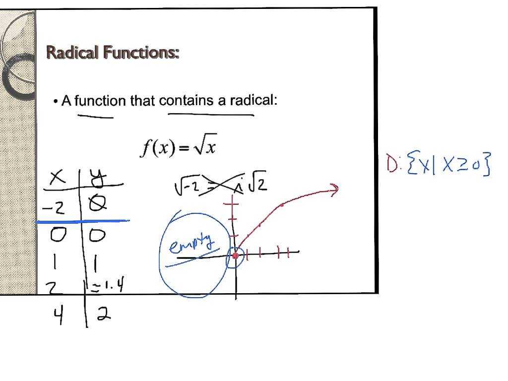 Solving Systems Of Equations by Graphing Worksheet Answers as Well as Graphing Square Root Functions Worksheet Worksheet