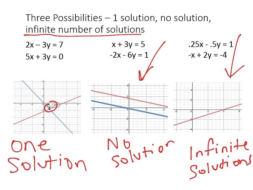 Solving Systems Of Equations by Graphing Worksheet Answers or Systems Of Equations Introduction Math Algebra Showme