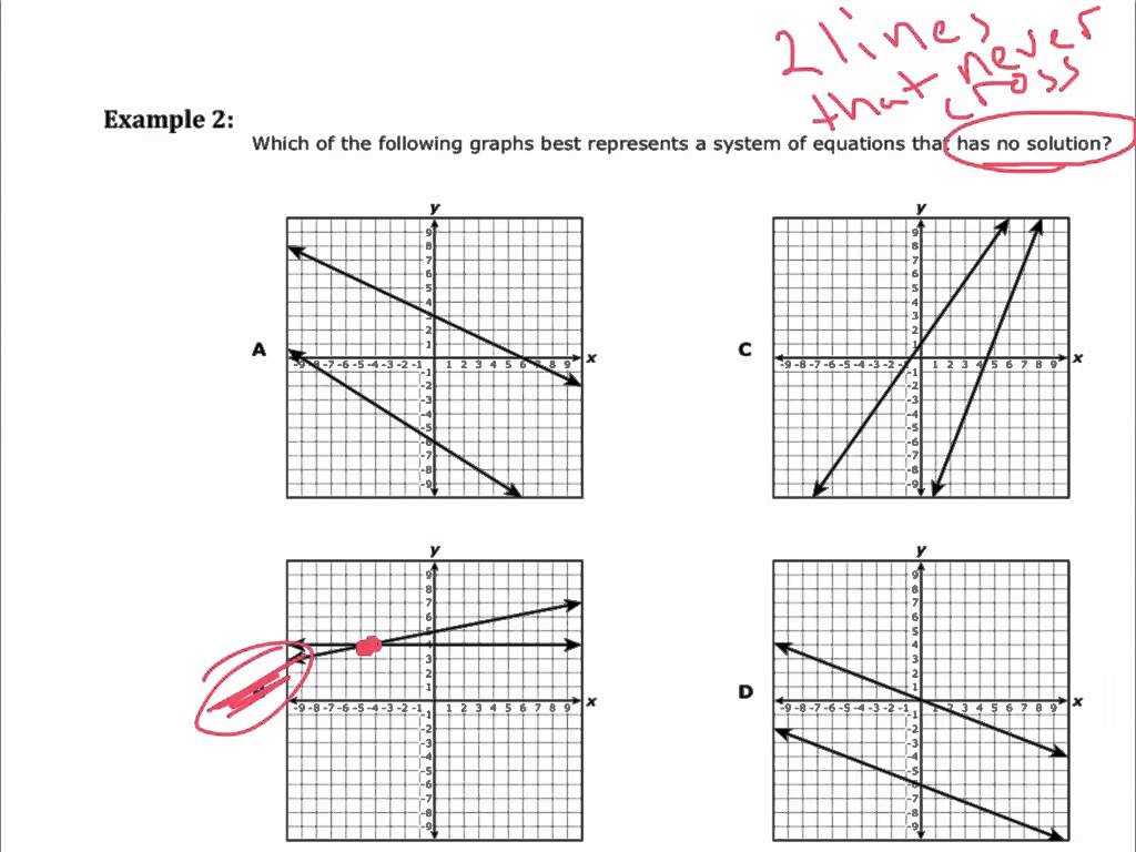 Solving Systems Of Equations by Graphing Worksheet Answers or Week 17 Video 1 solving Systems Of Linear Equations by Gra