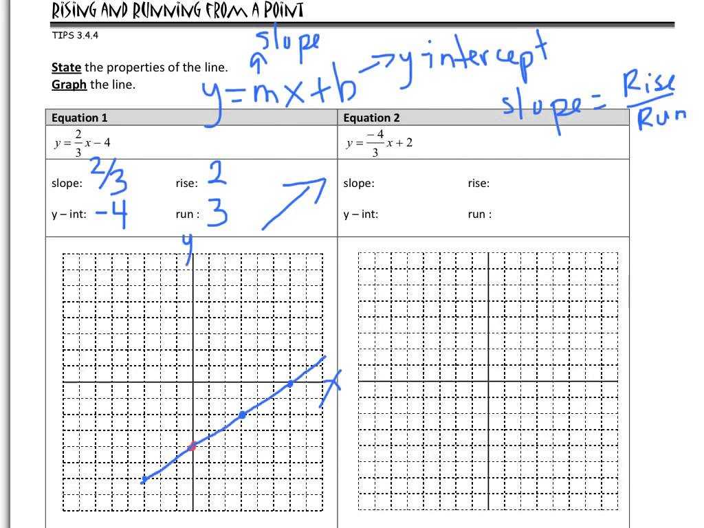 Solving Systems Of Linear Equations by Substitution Worksheet Along with Graphing An Equation Of A Line