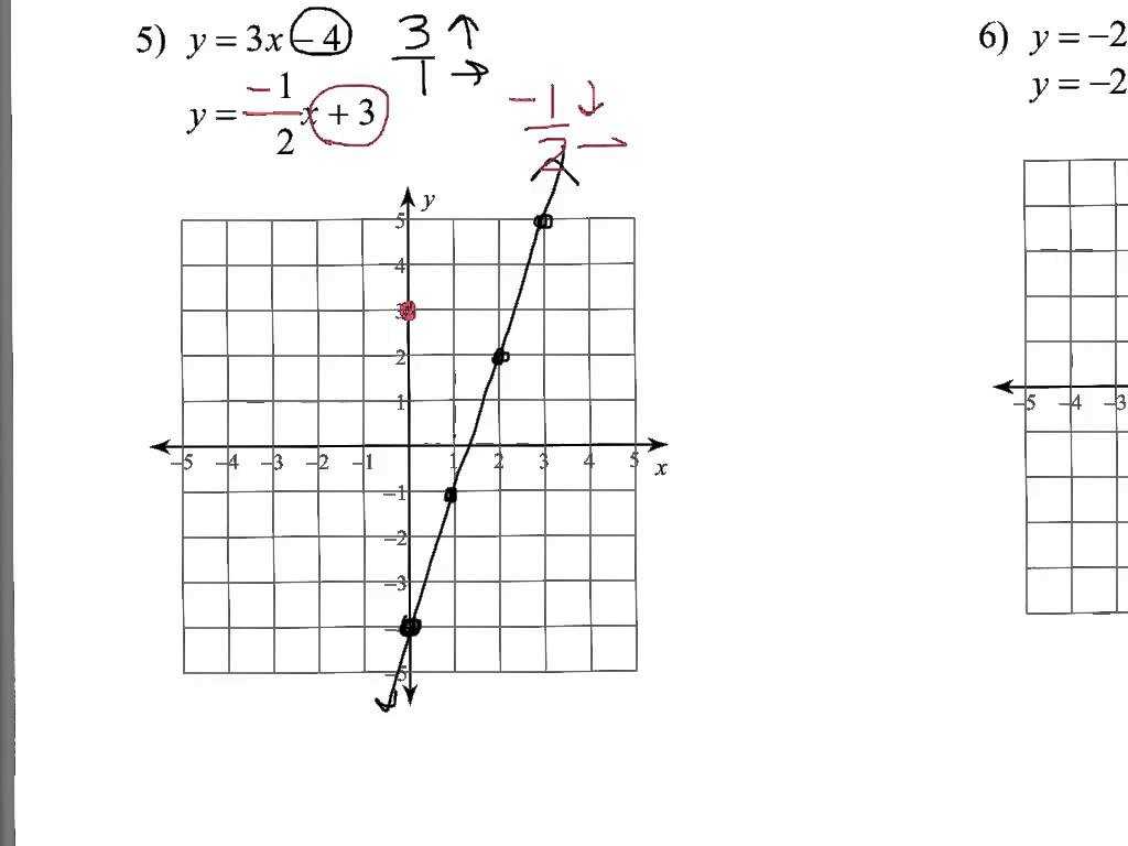 Solving Systems Of Linear Equations by Substitution Worksheet Along with solving Systems Equations Through Graphing Worksheet Ki