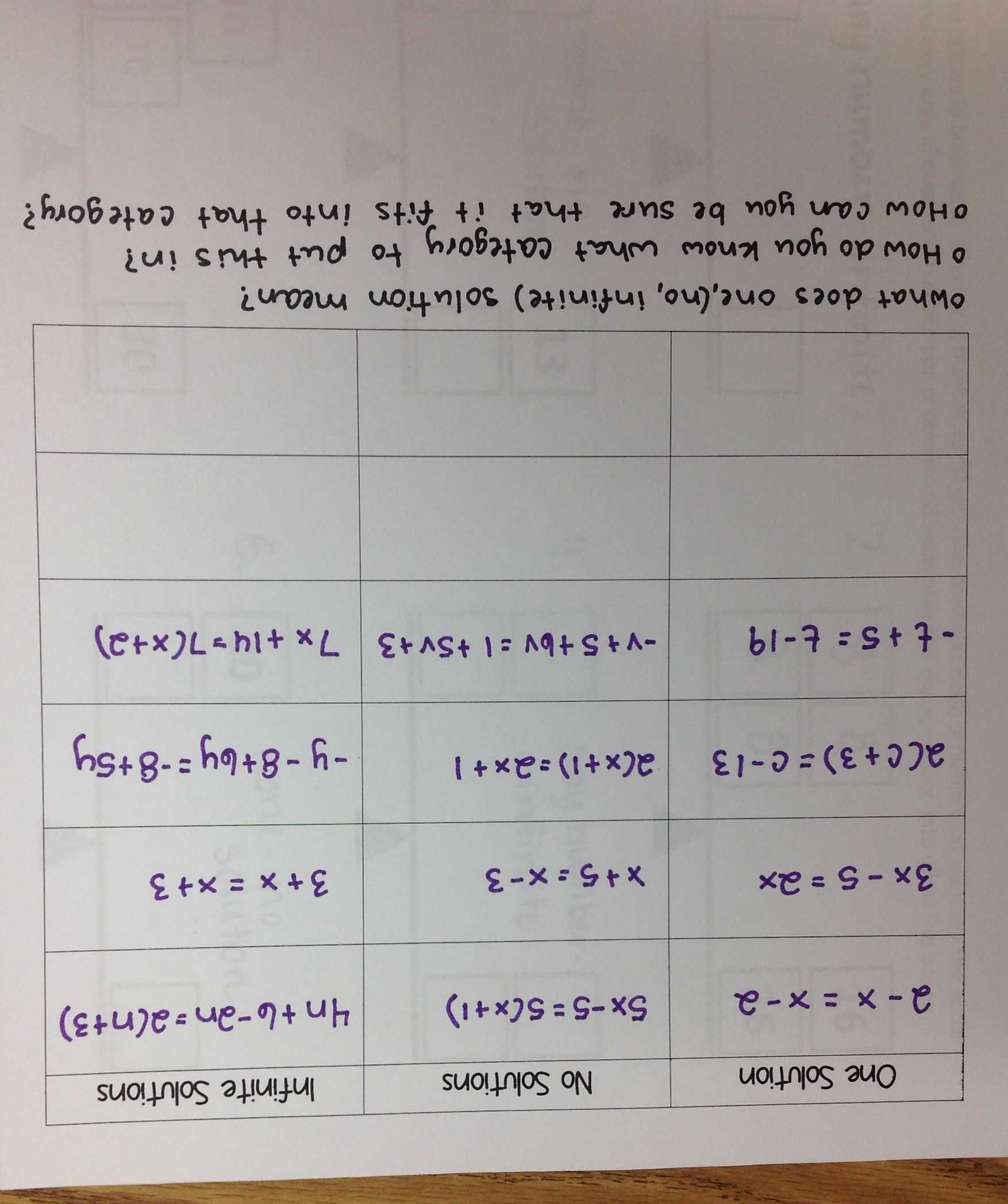 Solving Systems Of Linear Inequalities Worksheet Answers as Well as E solution No solutions Infinite solutions