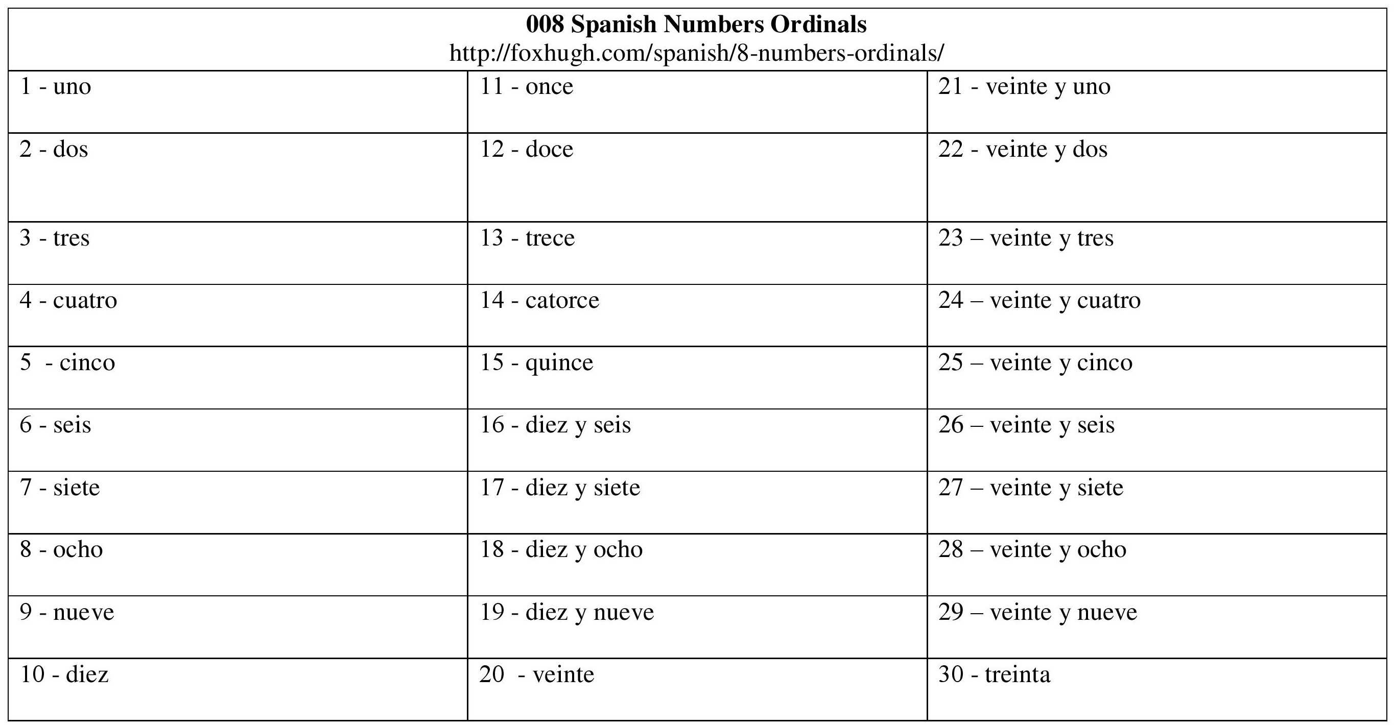Spanish Reading Comprehension Worksheets Along with Gender Nouns Spanish Worksheet Pyramid Breadandhearth