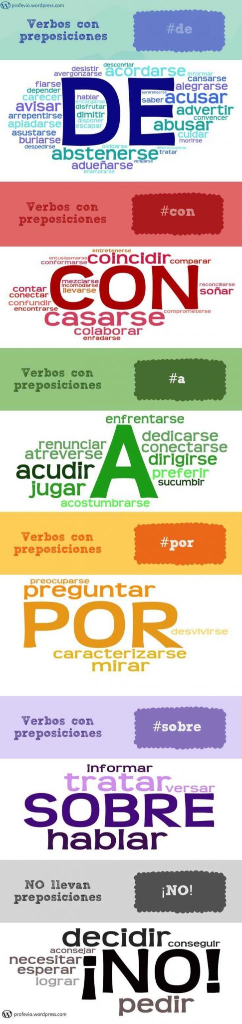 Spanish Worksheets Elementary with 14 Best Ser Y Estar Images On Pinterest