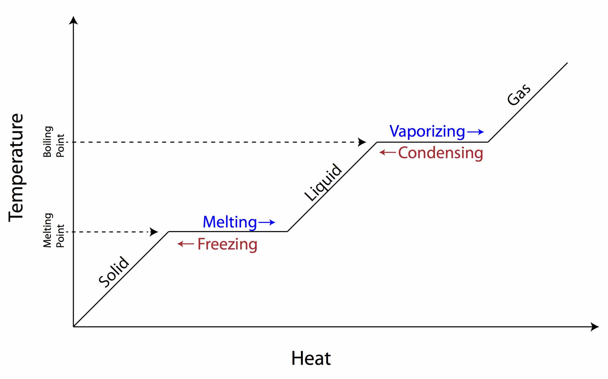 Specific Heat Calculations Worksheet as Well as Worksheet Heat and Temperature Worksheet Review Worksheet Heat