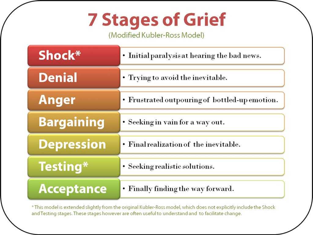 Stages Of Change In Recovery Worksheets as Well as Robb Chavez Robb Chavez Twitter