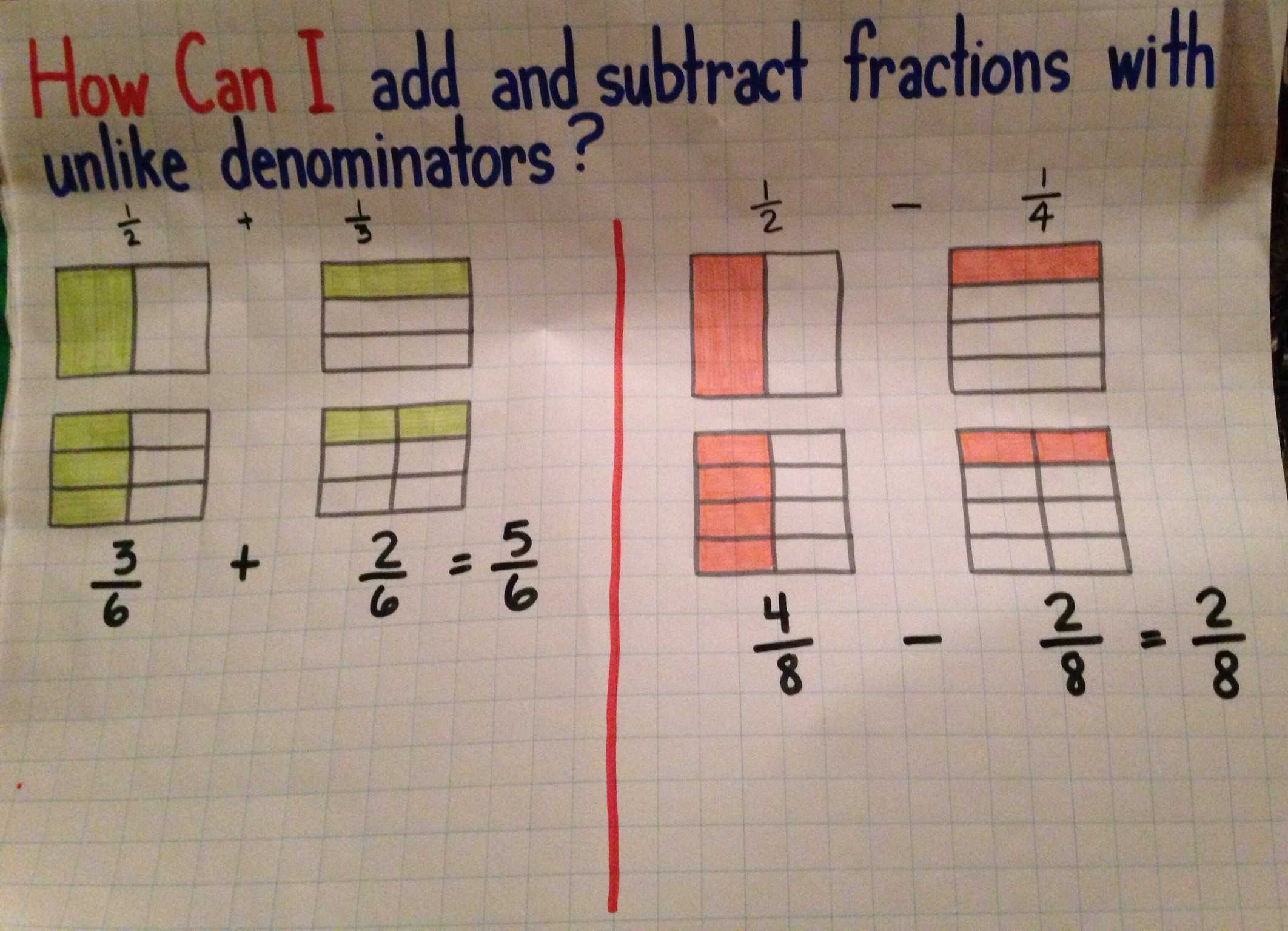 Subtracting Fractions with Unlike Denominators Worksheet together with Adding Unlike Fractions Worksheet Fresh Add and Subtract Fractions