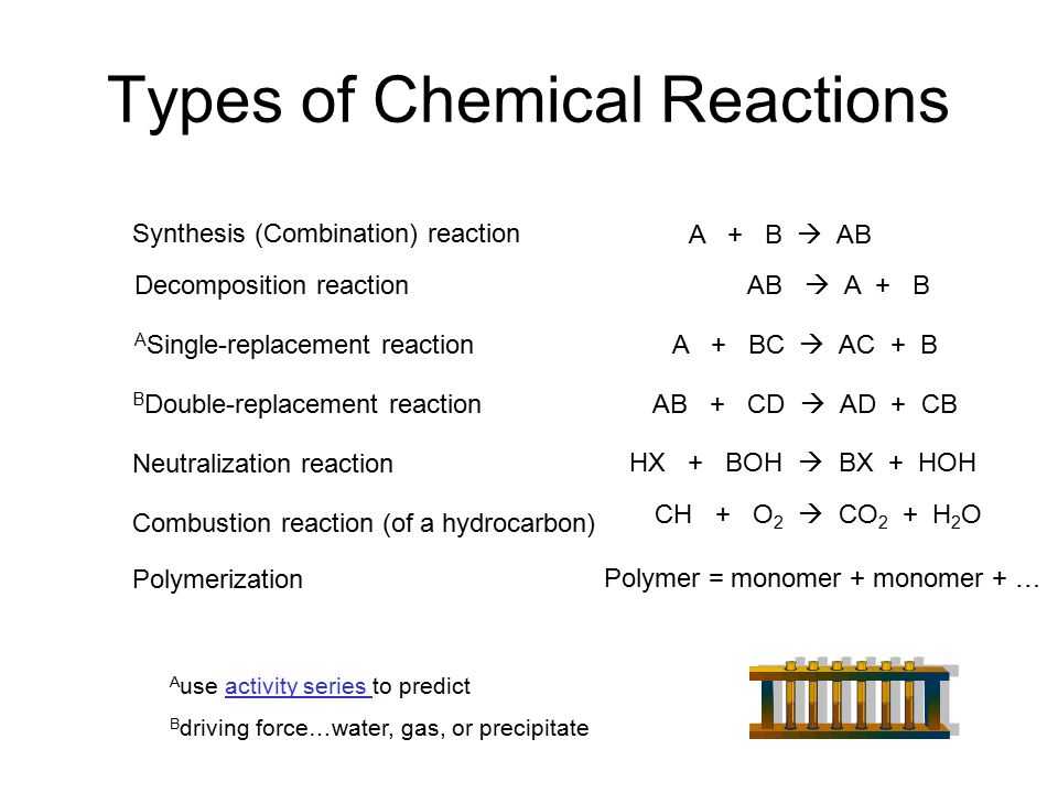 Synthesis and Decomposition Reactions Worksheet Answers Along with Chemical Equations & Reactions Chemical Reactions You Should Be Able