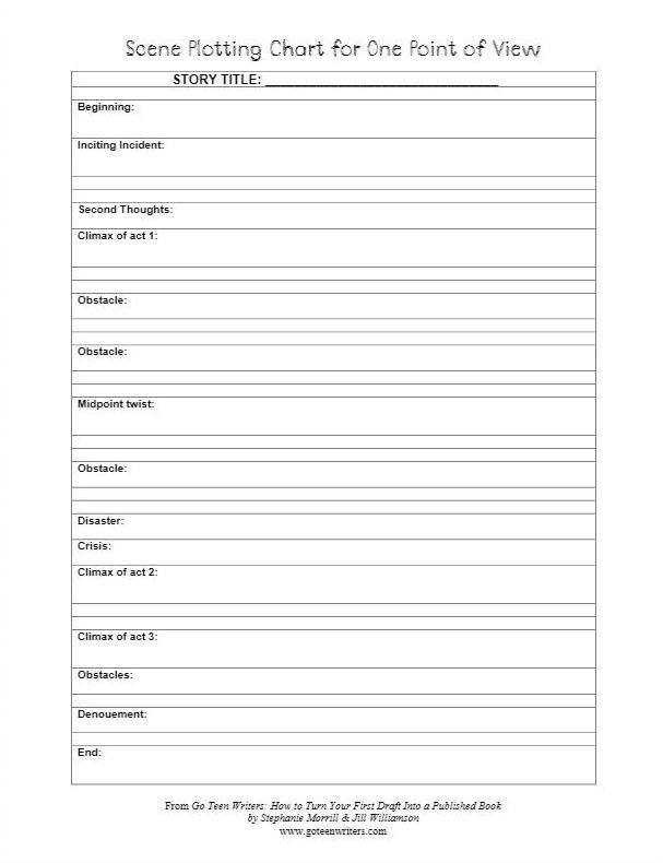 Technical Writing Worksheets together with 71 Best Writing Worksheets Images On Pinterest