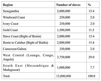 The atlantic Slave Trade Worksheet Answers Also the atlantic Slave Trade