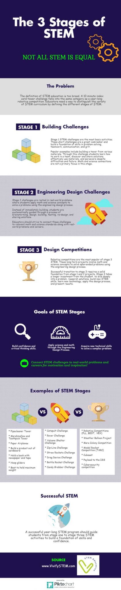 The Engineering Design Process Worksheet Answers or 188 Best Vivify Stem Activities Images On Pinterest