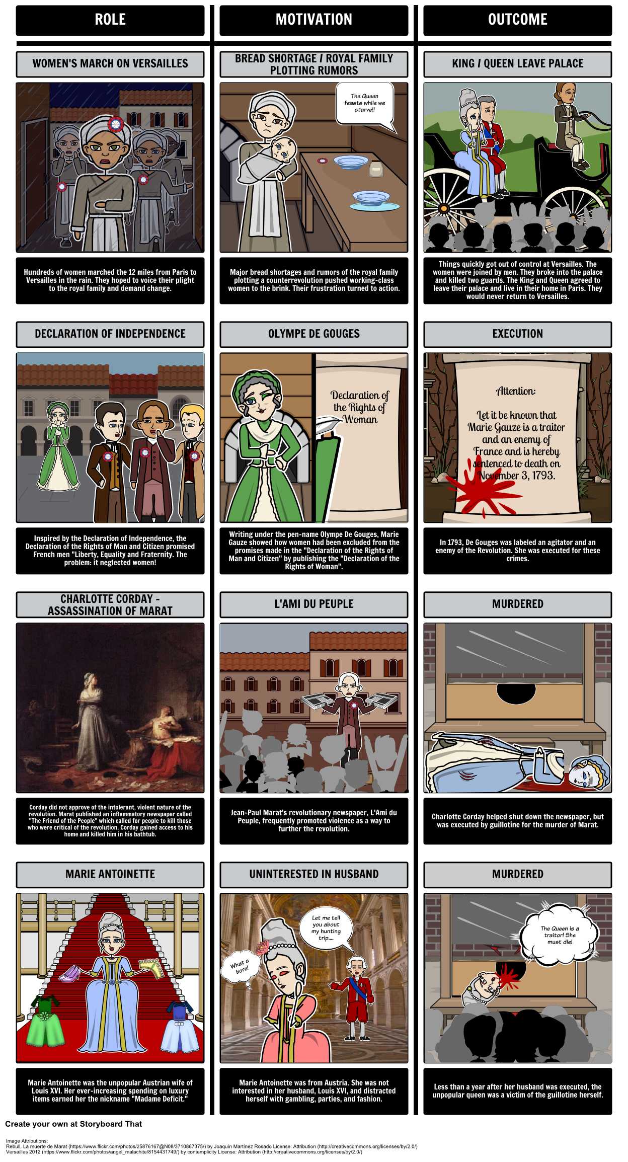 The French Revolution History Channel Worksheet Along with the Role Of Women In the French Revolution is Often Overlooked