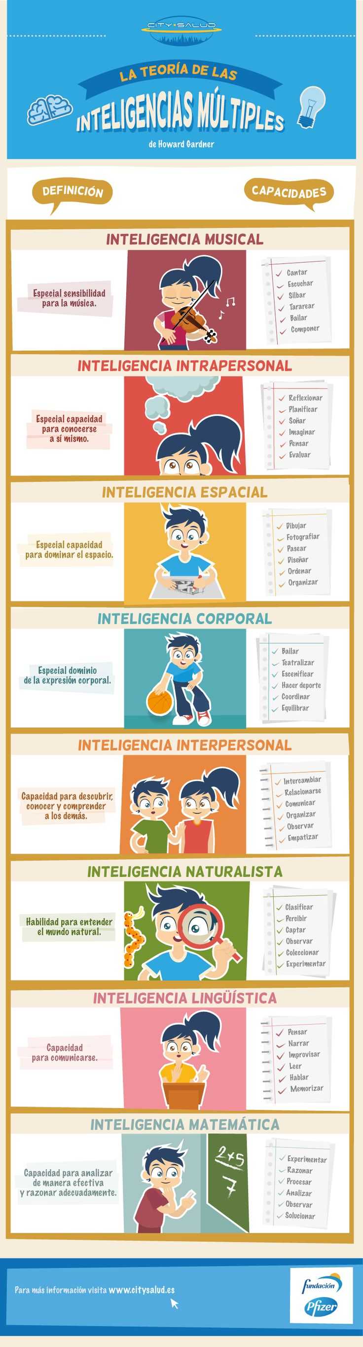 The Gender Of Nouns Spanish Worksheet Answers or 711 Best Learning Spanish Images On Pinterest