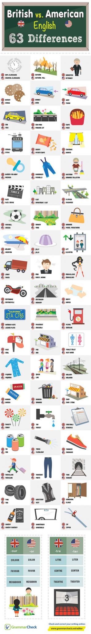 The Gender Of Nouns Spanish Worksheet Answers with 1109 Best Educacin Ingles Images On Pinterest