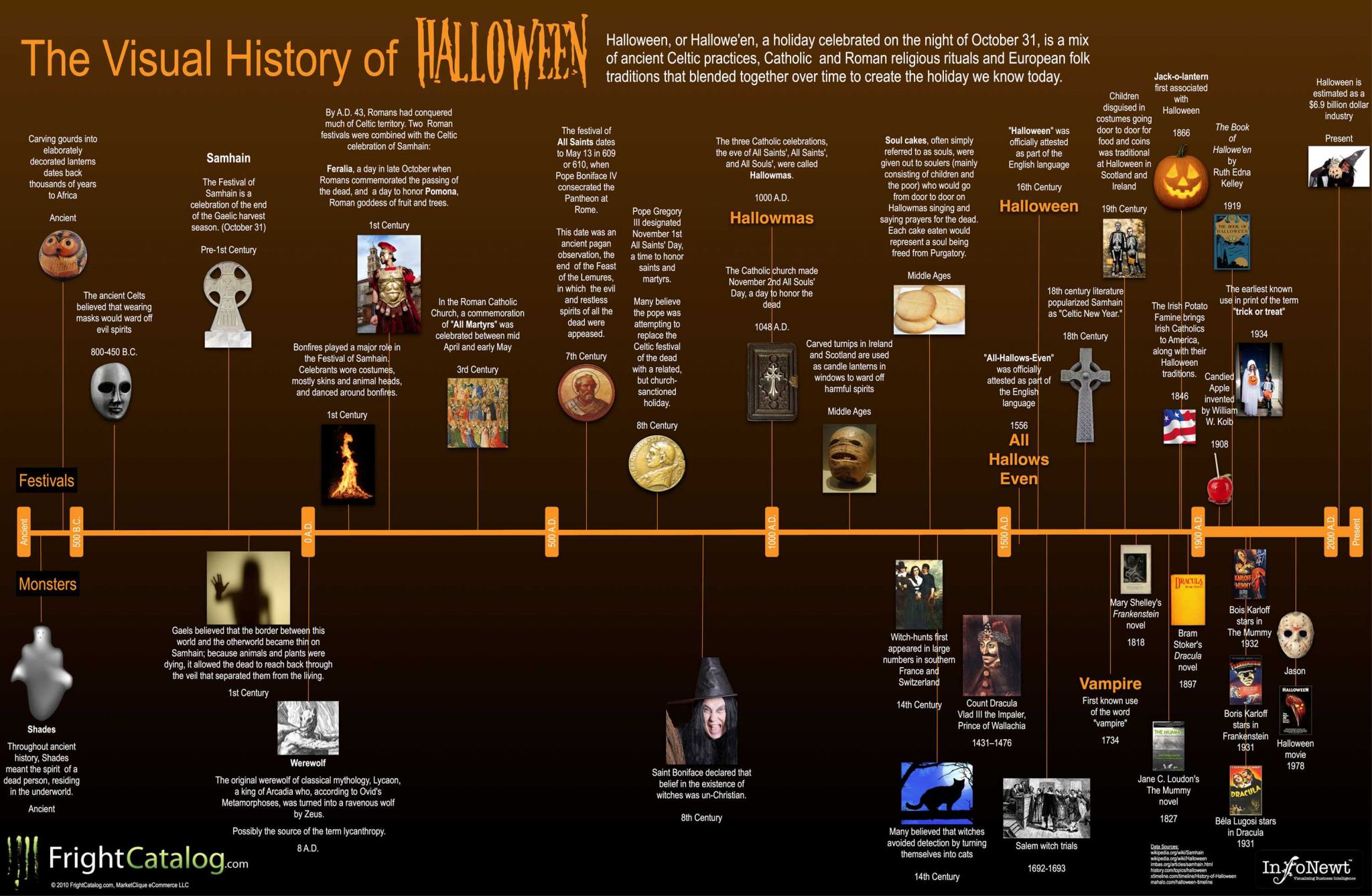 The Haunted History Of Halloween Worksheet Answers Also I Have On